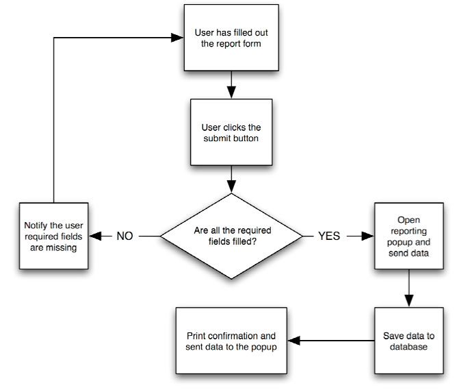 Simplified floater process flow