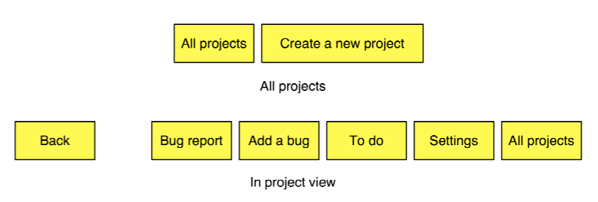 Primary navigation elements