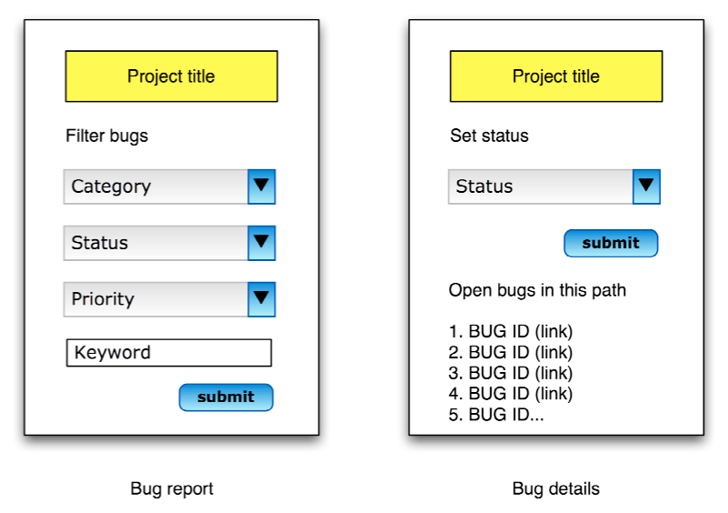 Secondary navigation elements